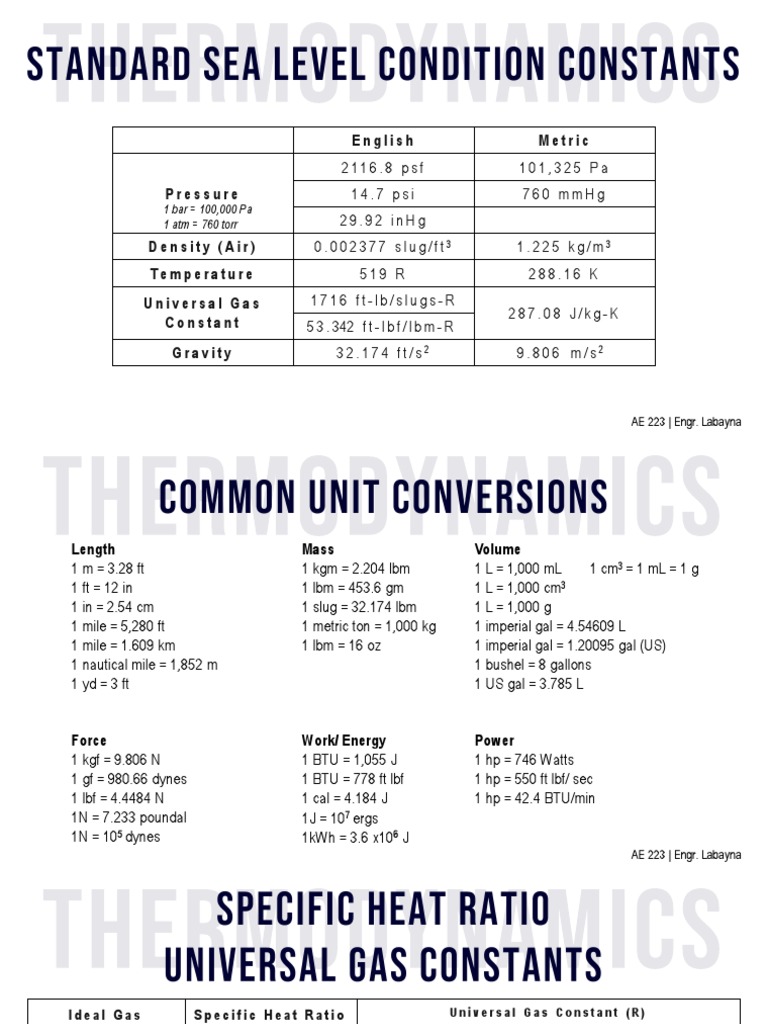 (SSLC) Constants and Conversions PDF Gases Gallon