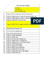 Data Dn - chưa Lọc