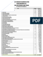 Transaksi Blangkon SKPD TA 2021 29 Desember 2021