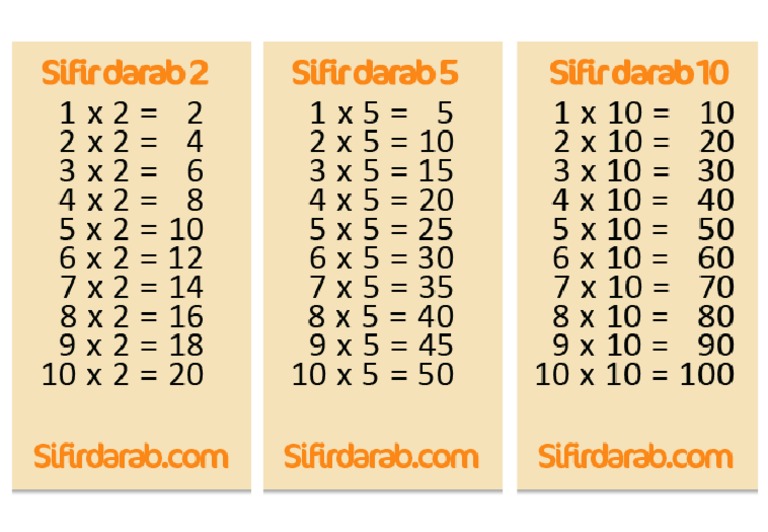 Sifir | PDF