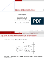 Wiring diagrams and state machines as a symmetric monoidal category