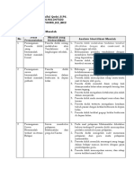 LK. 1.1. Identifikasi Masalah BK - Saiful Qodri PPGUNS - K2 - BK2 - 201901347030 - Revisi