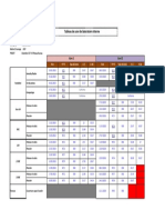 Tableau de Suivi Laboratoire Interne CCI OCP.