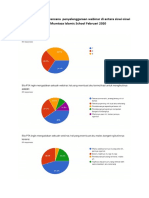 Hasil Survey Webinar Girls