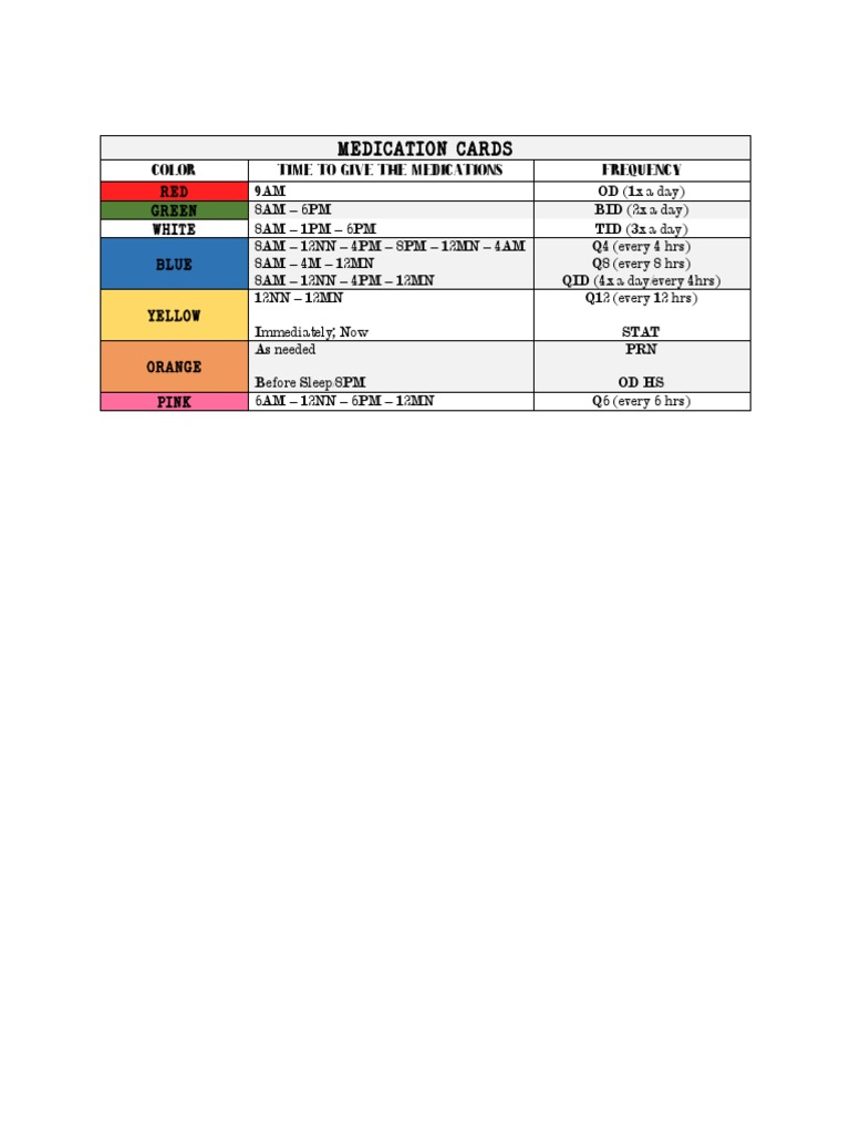 Pedia Ward Templates 2 PDF