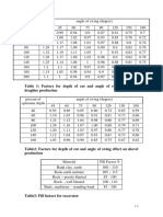 Table 1: Factors For Depth of Cut and Angle of Swing Effect On Dragline Production