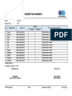 For - pku-QSHE.245 - Daftar Incident Dan Nearmiss DCSCAS 2020