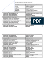 Senarai Nama Calon PPN 2021 Bertarikh 21062021