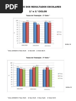 Graficos Finais dos resultados escolares -2º e 3º Ciclos 