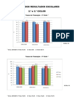 Graficos Finais Dos Resultados Escolares - 2º e 3º Ciclos