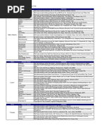 List of SM Hypermarket Branches Sept 2022