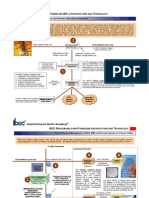 IBEC BPL System Architecture