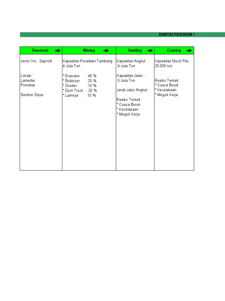 Mine Plan | PDF
