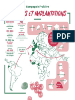 Rapport D'activite RSE 2018 GDS Grands Domaines Du Senegal Senegal 1