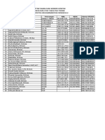 Data Dosen Dan Karyawan FT UM Bengkulu