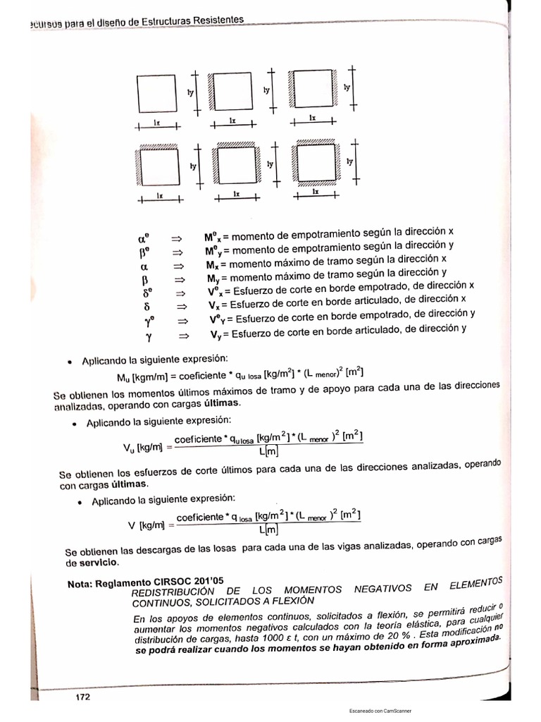 Tablas de Kalmanok Parte 1 PDF