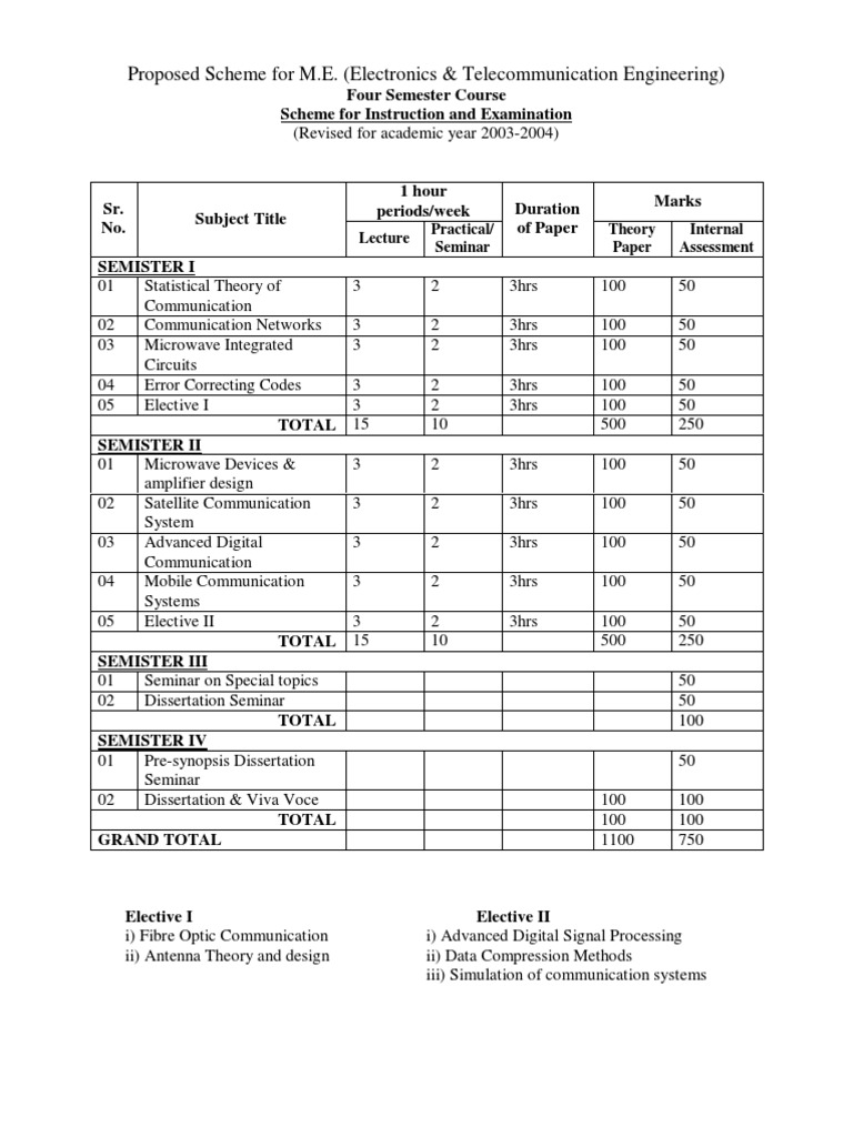 Proposed Scheme For M.E. (Electronics & Telecommunication Engineering ...