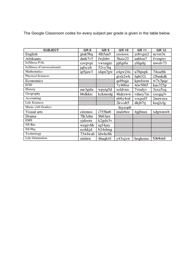 Google Classroom Codes | PDF | Science & Mathematics