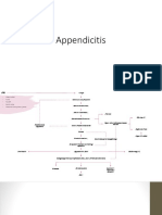 PBL 1 Kasus 4 Appendicitis Perforasi