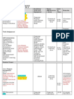 Training Activity Matrix Kasj