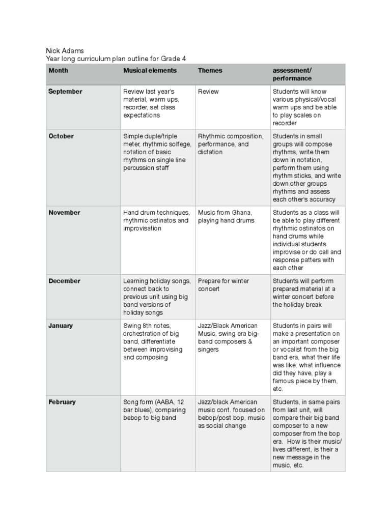 Curriculum Project PDF Jazz Rhythm