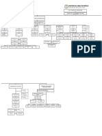 PHO Organizational Chart 2022b