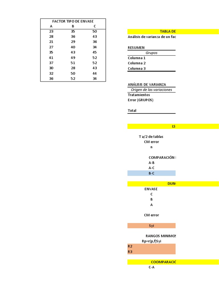 Clase Tabla de Anova | Descargar gratis PDF | Análisis de variación ...
