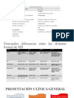 MII clasificación y formas clínicas