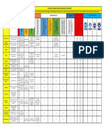 Cuadro de Manipulacion de Productos Quimicos