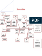 Diagrama de Ishikawa