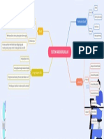 Mind Map KDV 1