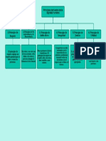 Diagrama en Blanco