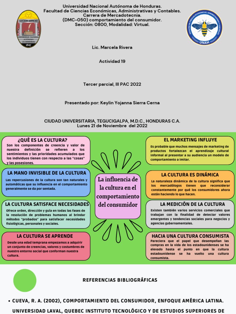 Sierra Keylin U3T3a1 | PDF | Comportamiento | Marketing