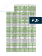 Resultados 1ra Etapa