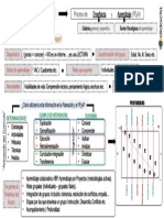 Mapa Sobre El Proceso de Intervención