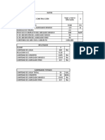 Calculo para Materiales Del Concreto Segun ACI