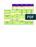 Present Perfect Chart