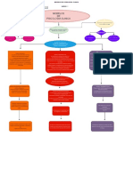 Mapa de Modelos de PC