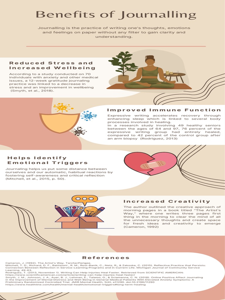 Benefits Of Journaling For Anxiety