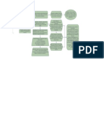 Confiabilidad Mapa Conceptual