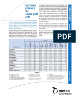 Jamesbury Polymer and Elastomer Selection Guide