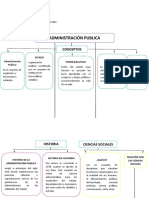 Mapa Conceptual