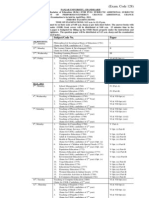 Panjab University BEd Exam Date Sheet