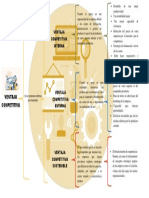 Ventajas competitivas internas y externas