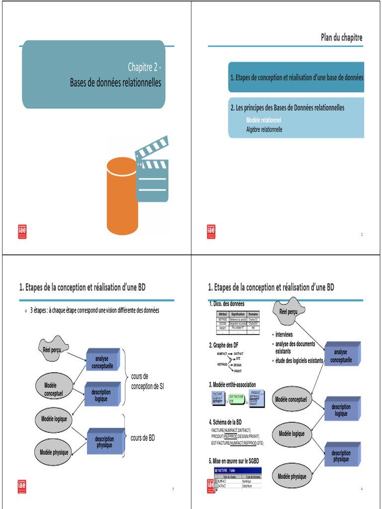 BDR1 Chap2.1 Modèle Relationnel 14.09.21 | Download Free PDF | Base de ...