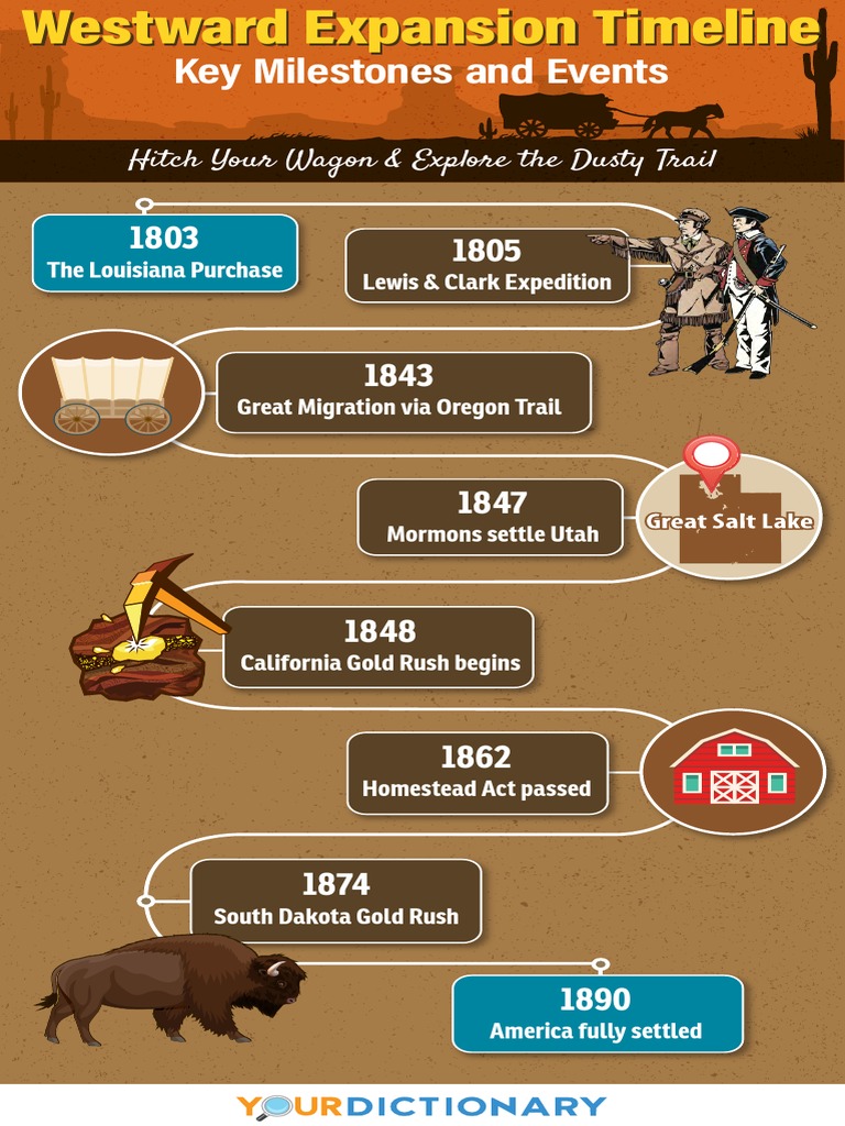 westward-expansion-timeline-pdf