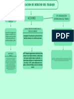 Mapa Mental Violacionbde Derechos Del Trabajo