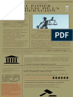 Infografía Poder Judicial de La Federación, Organización y Funciones