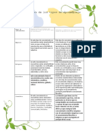 Tipos de Conocimientos