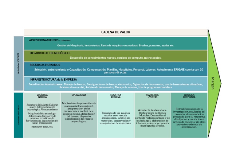 Plantilla Cadena de Valor Excel | PDF